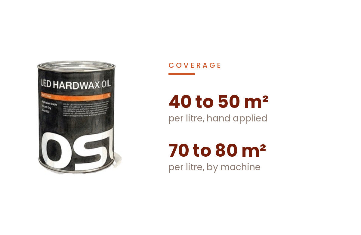 Oslek LED Hardwax Oil tin alongside its coverage figures: 40 to 50 square metres per litre hand applied, 70 to 80 by machine